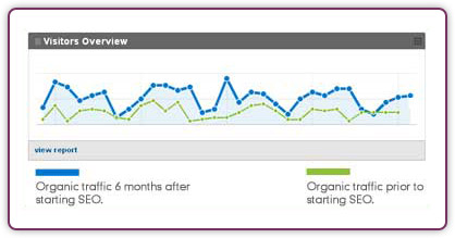 Dental SEO